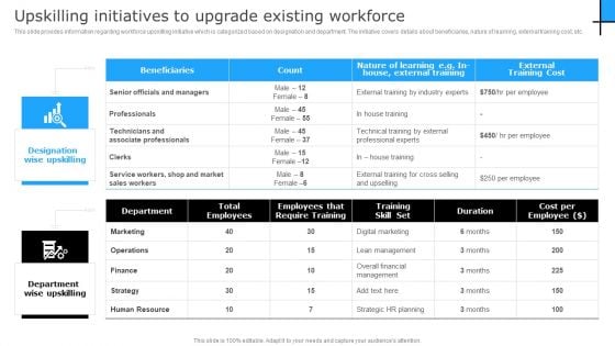 Successful Corporate Technique Enhancing Firms Performance Upskilling Initiatives To Upgrade Graphics PDF