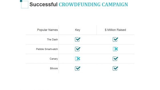Successful Crowdfunding Campaign Ppt PowerPoint Presentation Gallery Inspiration