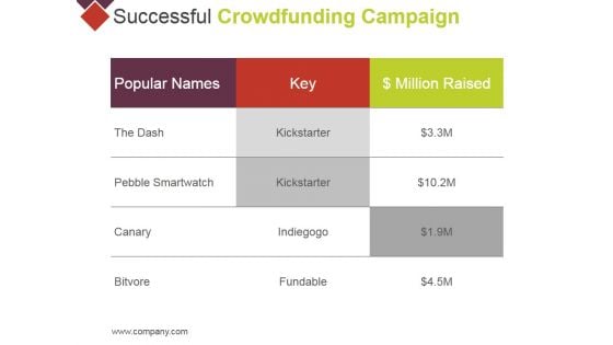 Successful Crowdfunding Campaign Ppt PowerPoint Presentation Model Guidelines