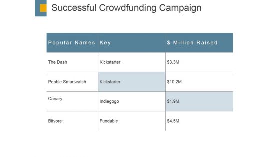 Successful Crowdfunding Campaign Ppt PowerPoint Presentation Styles Graphic Images