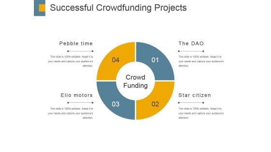 Successful Crowdfunding Projects Ppt PowerPoint Presentation Layouts Influencers