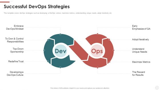 Successful Devops Strategies Ppt Slides Background Images PDF