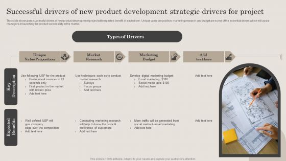 Successful Drivers Of New Product Development Strategic Drivers For Project Background PDF