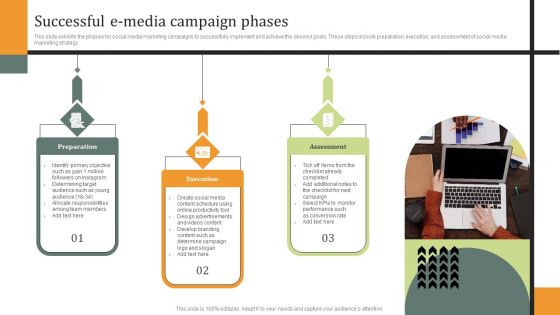 Successful E Media Campaign Phases Ppt PowerPoint Presentation Gallery Outfit PDF