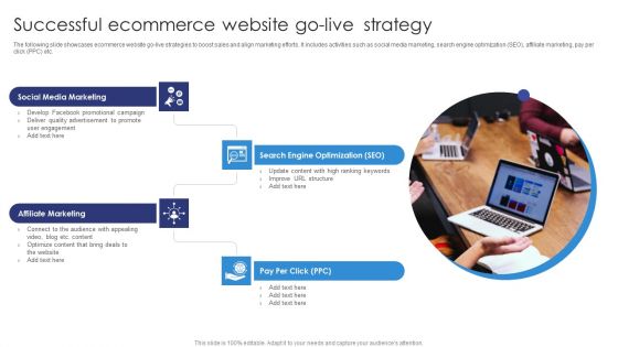 Successful Ecommerce Website Go Live Strategy Inspiration PDF