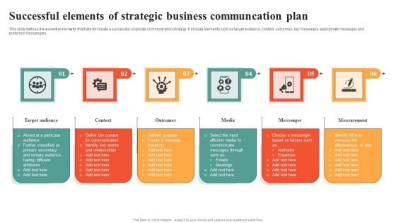 Successful Elements Of Strategic Business Communcation Plan Summary PDF