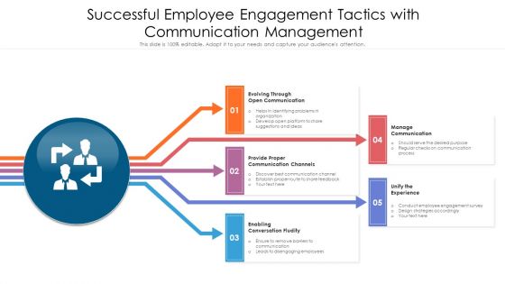 Successful Employee Engagement Tactics With Communication Management Ppt Model Backgrounds PDF