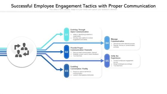 Successful Employee Engagement Tactics With Proper Communication Ppt PowerPoint Presentation File Guidelines PDF