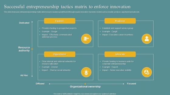 Successful Entrepreneurship Tactics Matrix To Enforce Innovation Infographics PDF Successful Entrepreneurship Tactics Matrix To Enforce Innovation Infographics PDF
