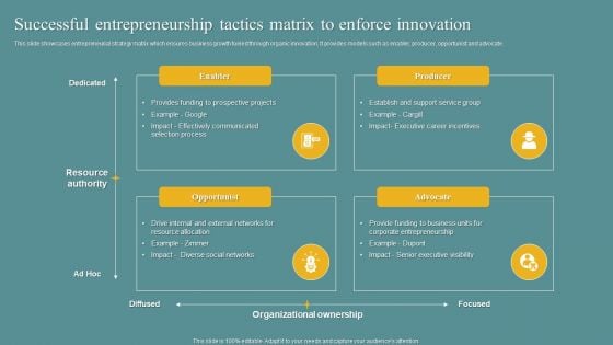 Successful Entrepreneurship Tactics Matrix To Enforce Innovation Infographics PDF