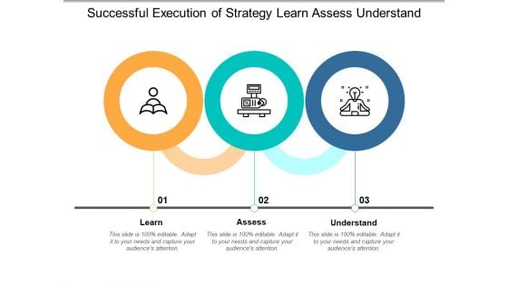 Successful Execution Of Strategy Learn Assess Understand Ppt Powerpoint Presentation Gallery Example