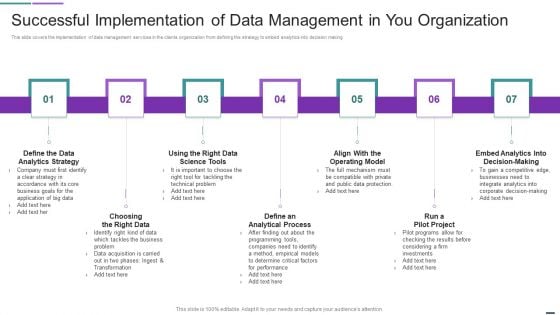 Successful Implementation Of Data Management In You Organization Ideas PDF