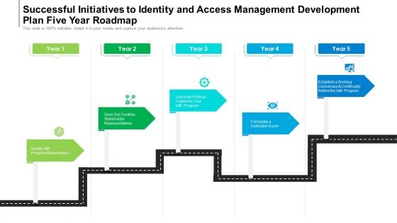 Successful Initiatives To Identity And Access Management Development Plan Five Year Roadmap Infographics