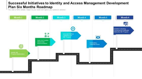 Successful Initiatives To Identity And Access Management Development Plan Six Months Roadmap Guidelines