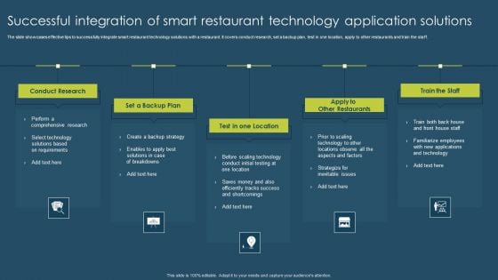 Successful Integration Of Smart Restaurant Technology Application Solutions Pictures PDF Successful Integration Of Smart Restaurant Technology Application Solutions Pictures PDF