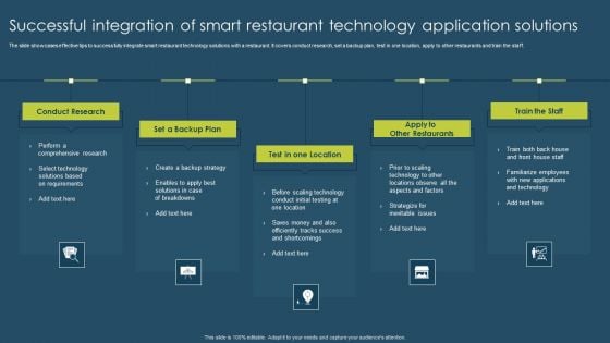 Successful Integration Of Smart Restaurant Technology Application Solutions Pictures PDF