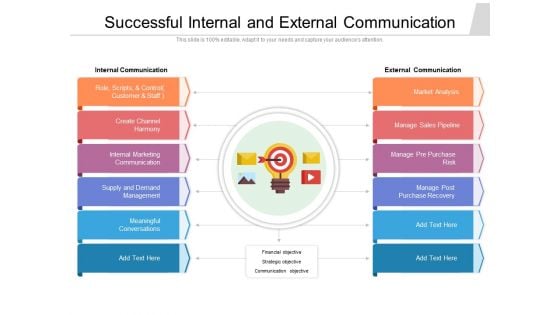 Successful Internal And External Communication Ppt PowerPoint Presentation Pictures Example PDF