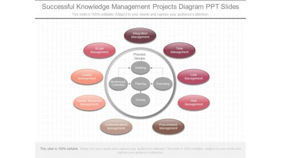 Successful Knowledge Management Projects Diagram Ppt Slides Successful Knowledge Management Projects Diagram Ppt Slides