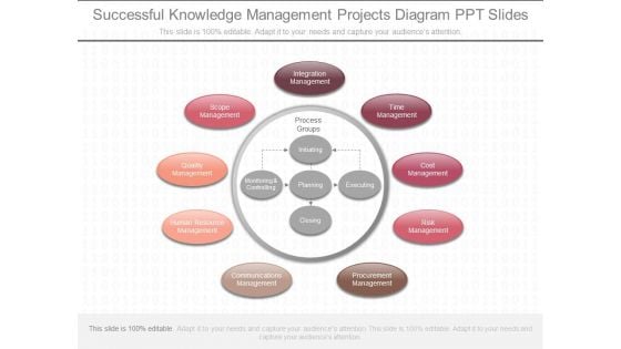 Successful Knowledge Management Projects Diagram Ppt Slides