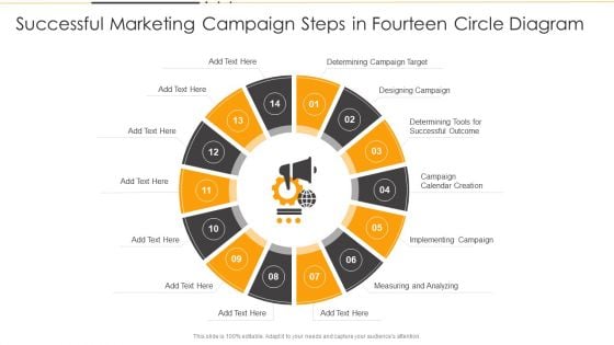 Successful Marketing Campaign Steps In Fourteen Circle Diagram Ppt PowerPoint Presentation File Introduction PDF