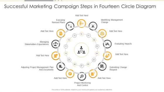 Successful Marketing Campaign Steps In Fourteen Circle Diagram Ppt PowerPoint Presentation Gallery Master Slide PDF