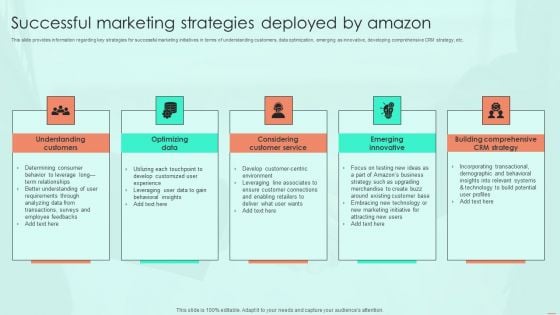 Successful Marketing Strategies Deployed By Amazon Ppt PowerPoint Presentation Diagram Lists PDF Successful Marketing Strategies Deployed By Amazon Ppt PowerPoint Presentation Diagram Lists PDF