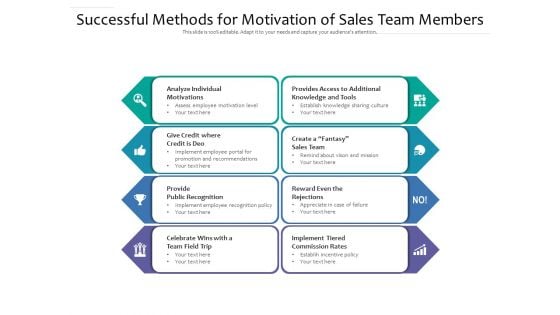 Successful Methods For Motivation Of Sales Team Members Ppt PowerPoint Presentation File Inspiration PDF