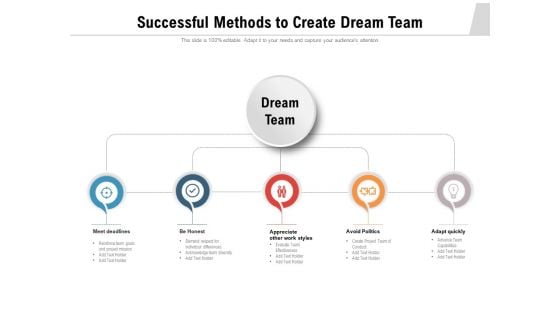 Successful Methods To Create Dream Team Ppt PowerPoint Presentation Gallery Graphics Example PDF