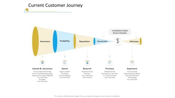 Successful Mobile Strategies For Business Current Customer Journey Download PDF