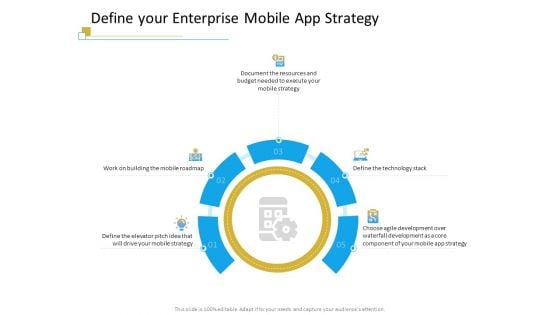 Successful Mobile Strategies For Business Define Your Enterprise Mobile App Strategy Structure PDF