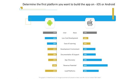 Successful Mobile Strategies For Business Determine The First Platform You Want To Build The App On Ios Or Android Information PDF