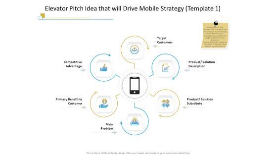 Successful Mobile Strategies For Business Elevator Pitch Idea That Will Drive Mobile Strategy Advantage Sample PDF