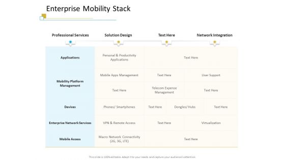Successful Mobile Strategies For Business Enterprise Mobility Stack Icons PDF