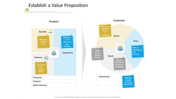 Successful Mobile Strategies For Business Establish A Value Proposition Download PDF