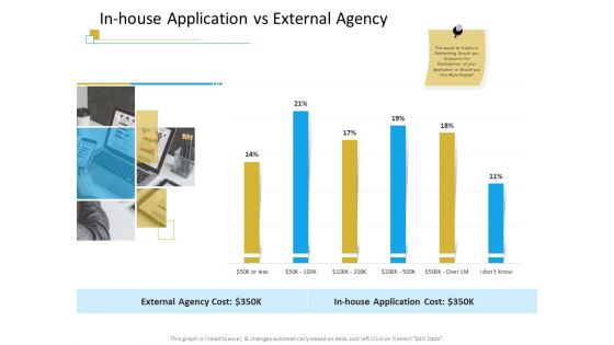 Successful Mobile Strategies For Business In House Application Vs External Agency Information PDF