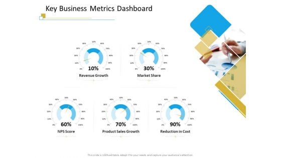 Successful Mobile Strategies For Business Key Business Metrics Dashboard Background PDF