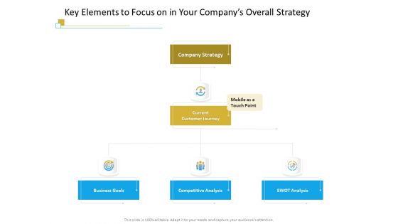 Successful Mobile Strategies For Business Key Elements To Focus On In Your Companys Overall Strategy Microsoft PDF