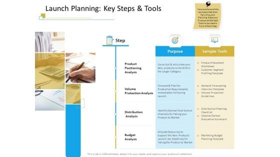 Successful Mobile Strategies For Business Launch Planning Key Steps And Tools Demonstration PDF