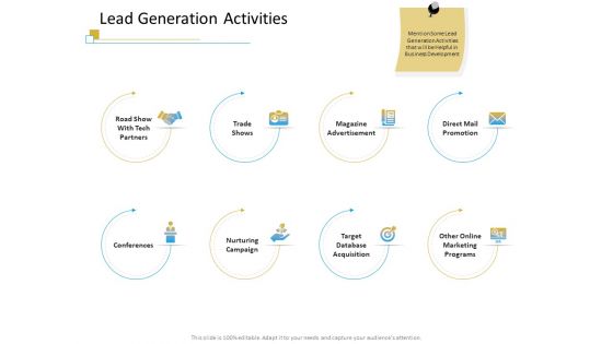 Successful Mobile Strategies For Business Lead Generation Activities Demonstration PDF