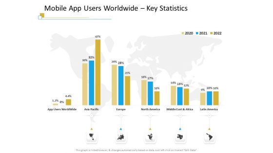 Successful Mobile Strategies For Business Mobile App Users Worldwide Key Statistics Structure PDF