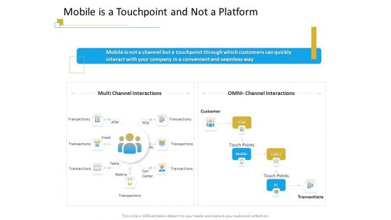 Successful Mobile Strategies For Business Mobile Is A Touchpoint And Not A Platform Guidelines PDF