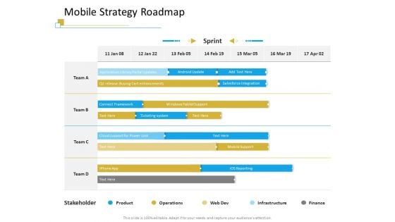 Successful Mobile Strategies For Business Mobile Strategy Roadmap Pictures PDF