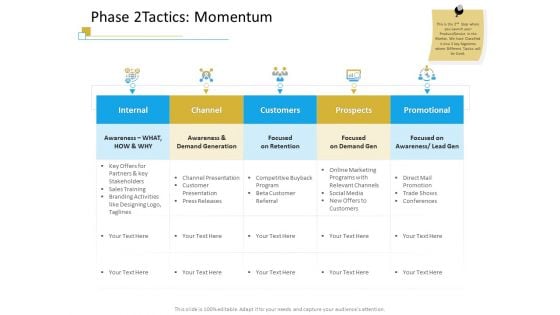 Successful Mobile Strategies For Business Phase 2 Tactics Momentum Professional PDF