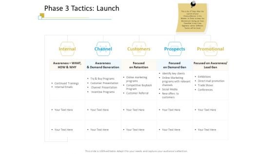 Successful Mobile Strategies For Business Phase 3 Tactics Launch Formats PDF