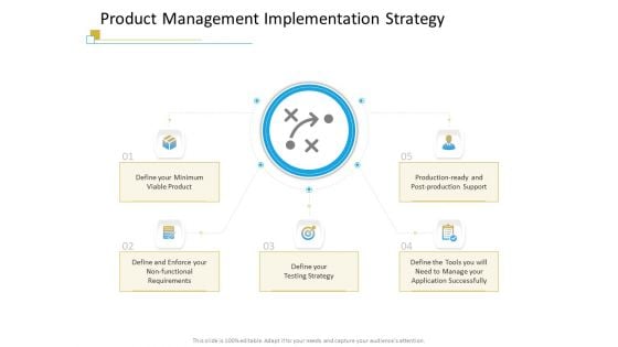 Successful Mobile Strategies For Business Product Management Implementation Strategy Inspiration PDF