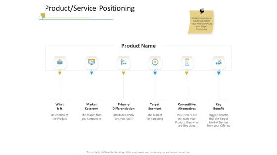 Successful Mobile Strategies For Business Product Service Positioning Summary PDF