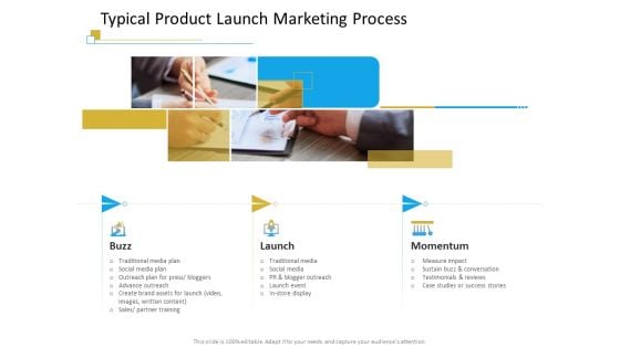 Successful Mobile Strategies For Business Typical Product Launch Marketing Process Icons PDF