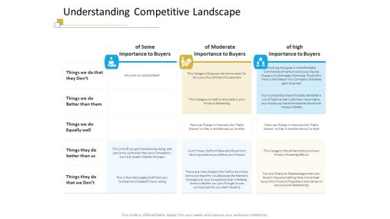 Successful Mobile Strategies For Business Understanding Competitive Landscape Slides PDF