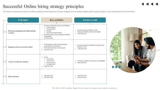 Successful Online Hiring Strategy Principles Summary PDF