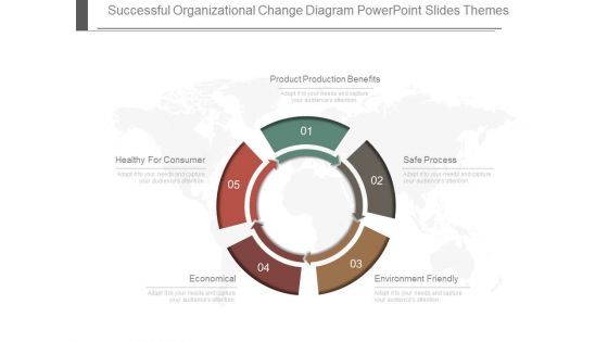 Successful Organizational Change Diagram Powerpoint Slides Themes